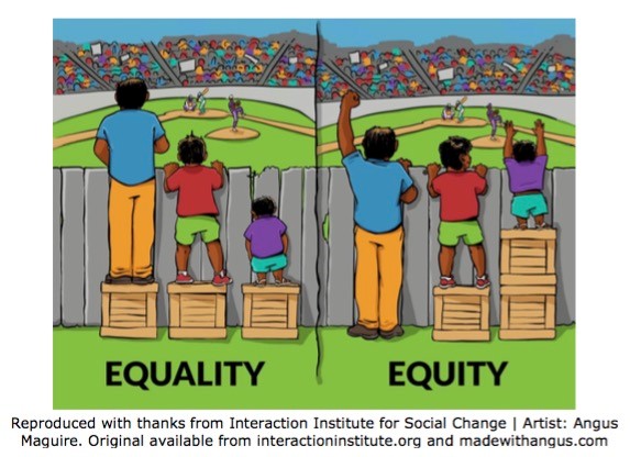 Equity