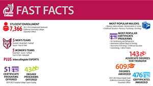 Compton College Fast Facts image